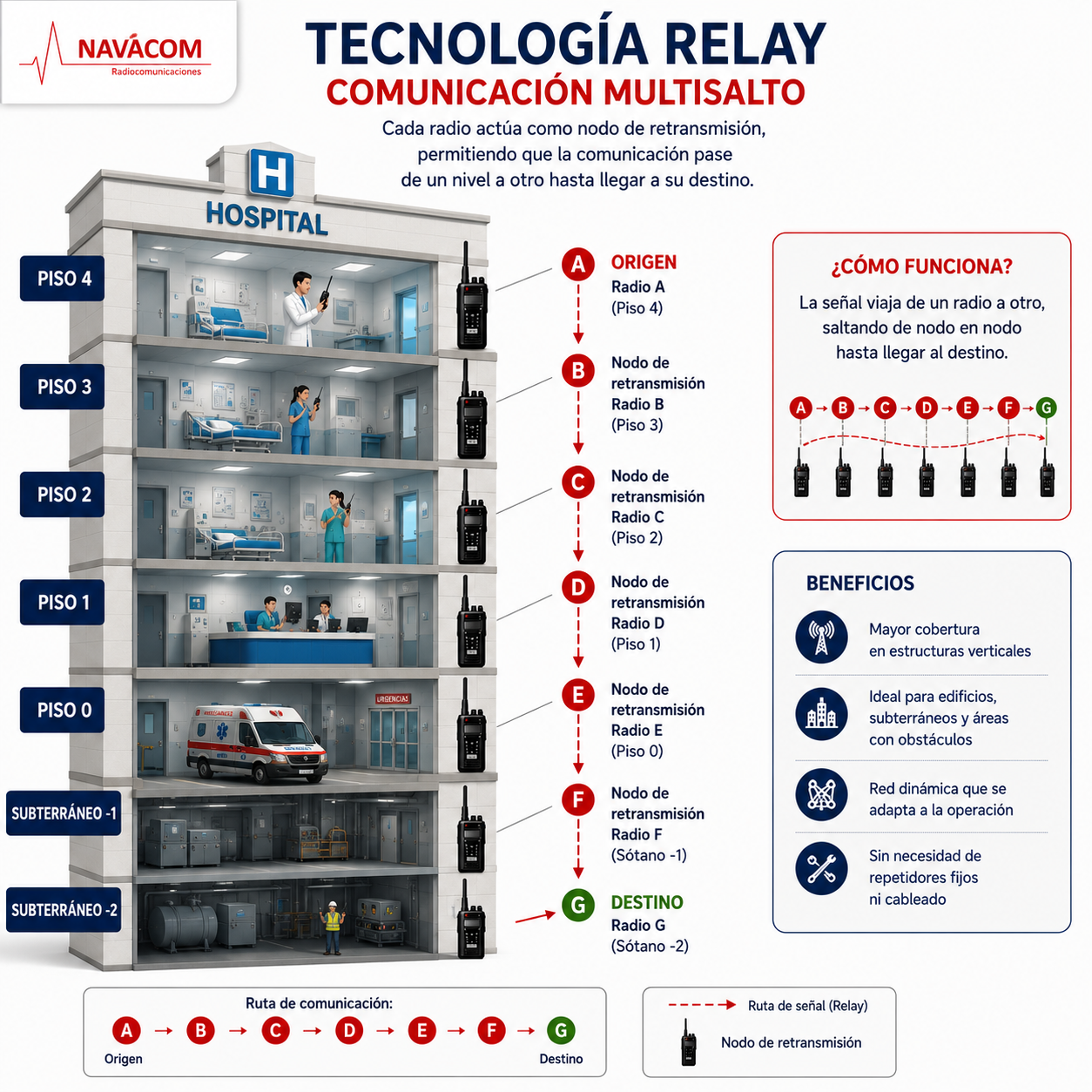 NAVACOM N50R RELAY - Imagen 7