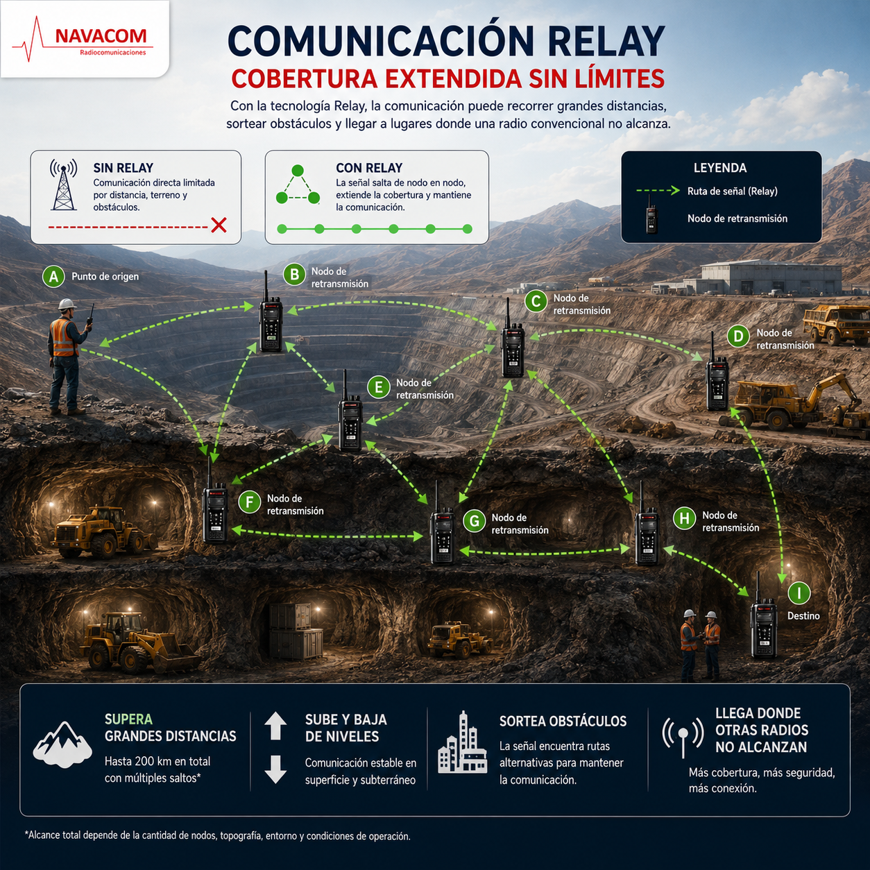 NAVACOM N50R RELAY - Imagen 8